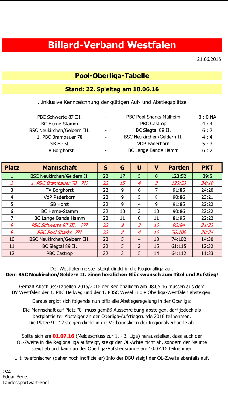 OL-Abschlusstabelle 2016